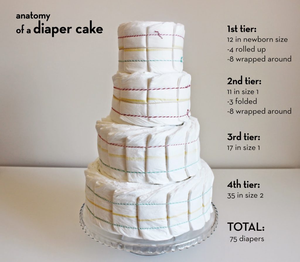 How Many Diapers In A 4 Tier Diaper Cake - Cake Walls